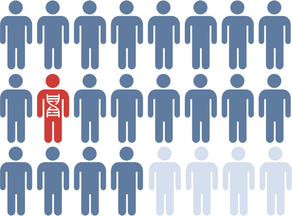 Simplified illustrations of people colored blue, with one person colored red with a DNA symbol on them