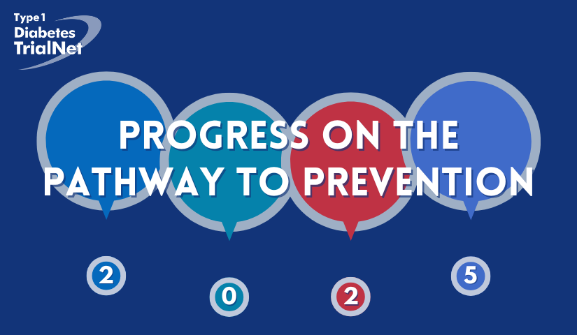 Red and blue thought bubbles are in the background. A text overlay reads progress on the pathway to prevention 2025 and has the TrialNet logo.